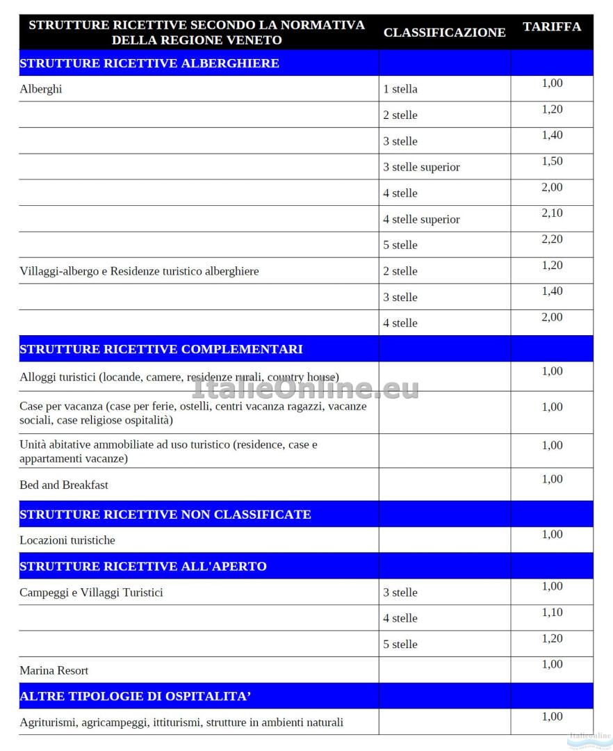 Bibione 2024 tourist tax